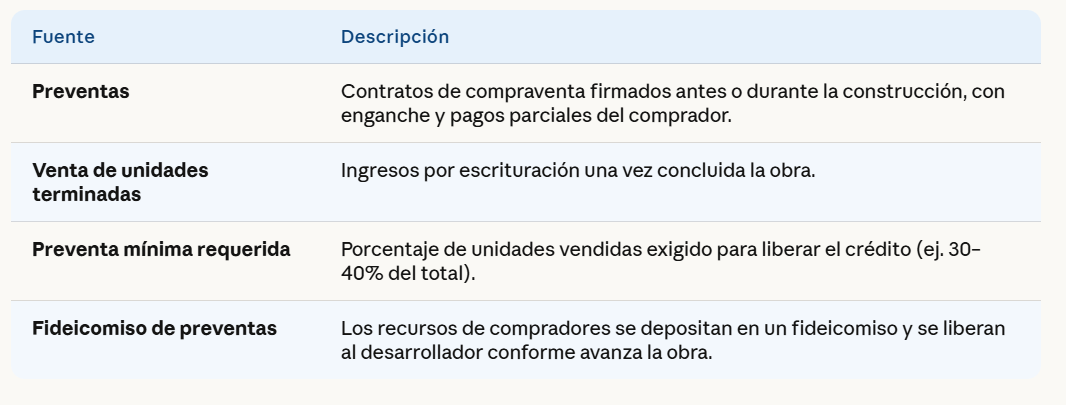 Repayment source structures